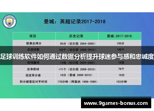 足球训练软件如何通过数据分析提升球迷参与感和忠诚度
